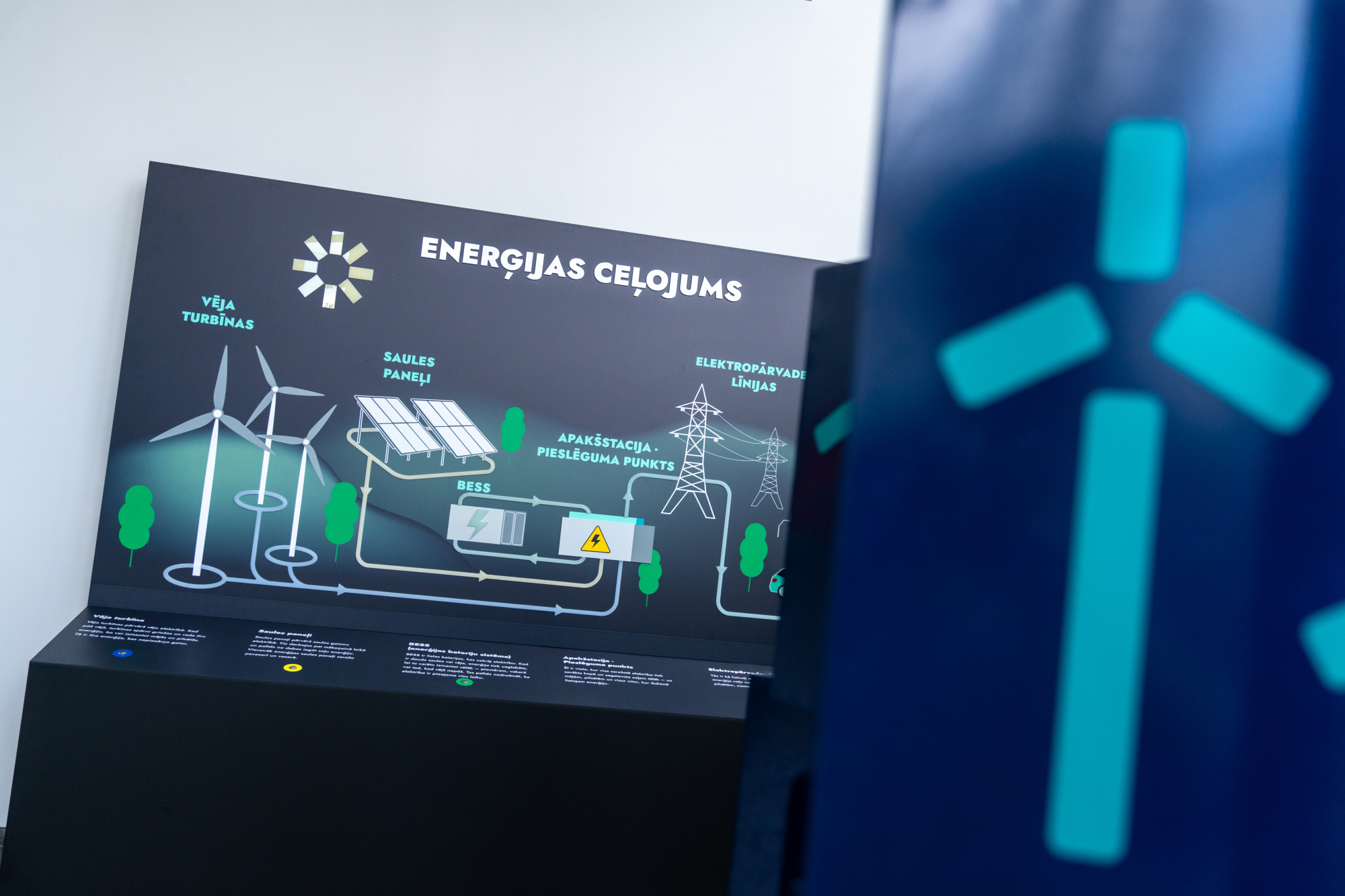 Sunly atbalsta interaktīvu izstādi par vēja enerģiju bērniem un jauniešiem